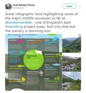 Wild Ennerdale infographic tweet